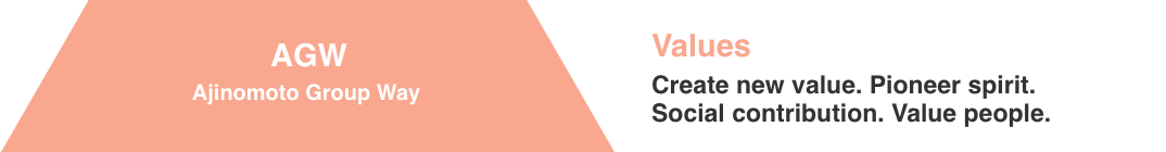 Values Create new value. Pioneer spirit. Social contribution. Value people.